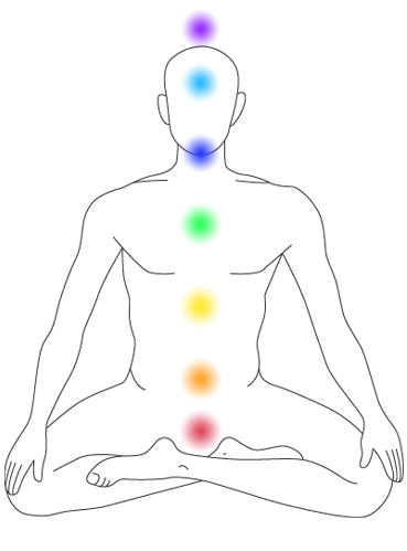 Chakras diagram